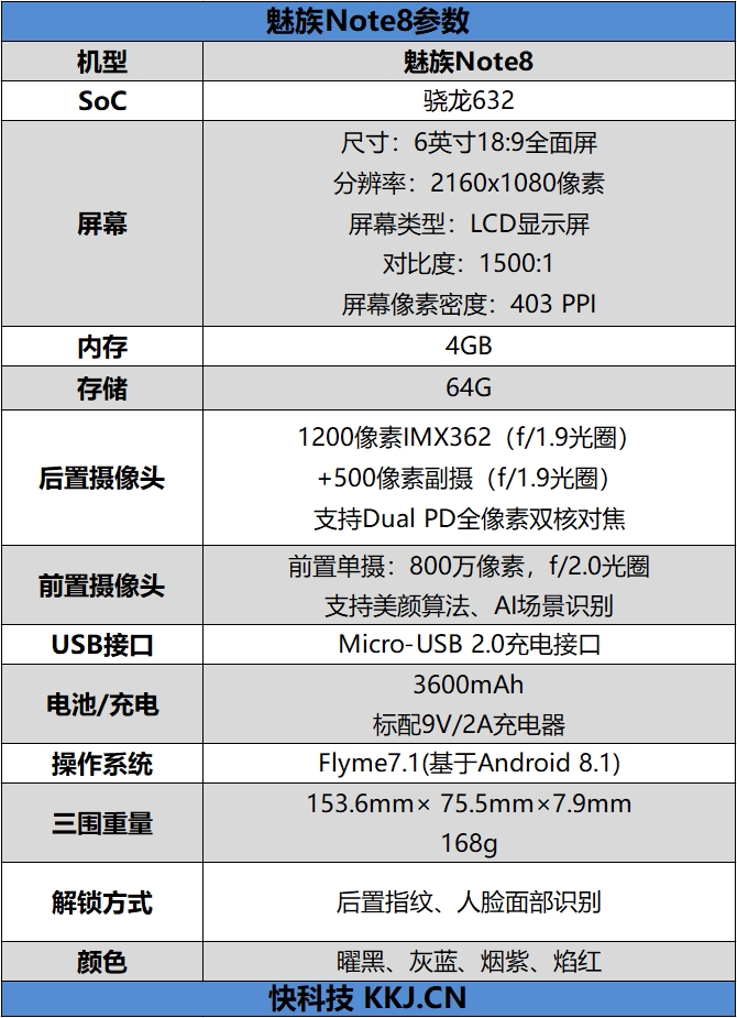 千元拍照新旗舰 魅族 Note8首发评测：兼顾设计性能的黑马