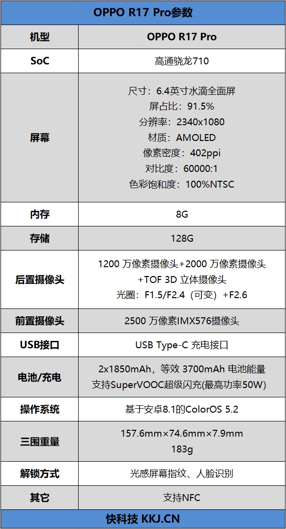 迄今为止拍照最好的OPPO手机 OPPO R17 Pro评测：50W超级闪充