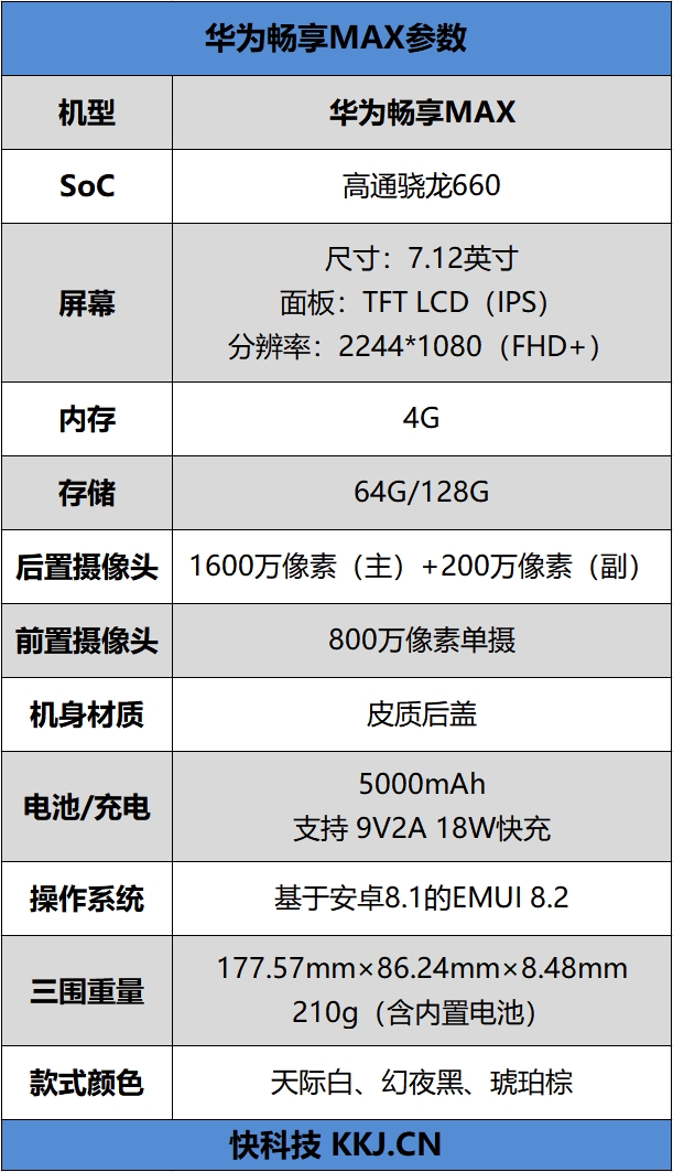 续航NO.1的华为手机 华为畅享MAX首发评测：7寸巨屏单手可握