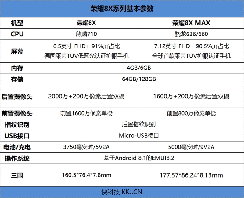 30帧吃鸡！荣耀8X系列首发评测：GPU Turbo加持的千万级爆款