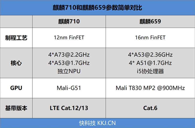 30帧吃鸡！荣耀8X系列首发评测：GPU Turbo加持的千万级爆款