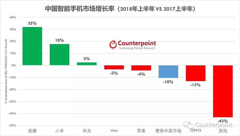 30帧吃鸡！荣耀8X系列首发评测：GPU Turbo加持的千万级爆款