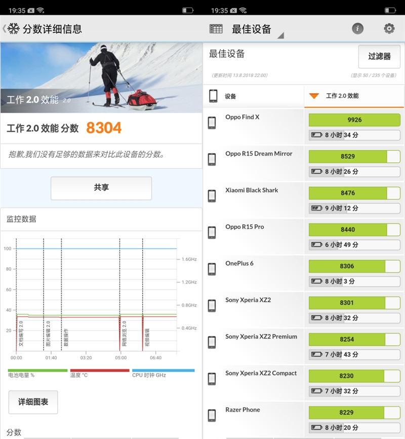 标配屏幕指纹！OPPO R17首发评测：91.5%屏占比+骁龙670