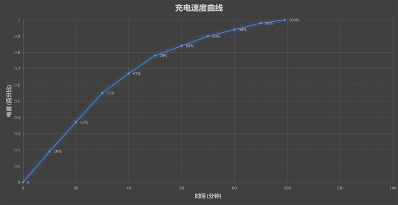 黄章全力之作！魅族16新旗舰首发评测：15年来性能、拍照巅峰