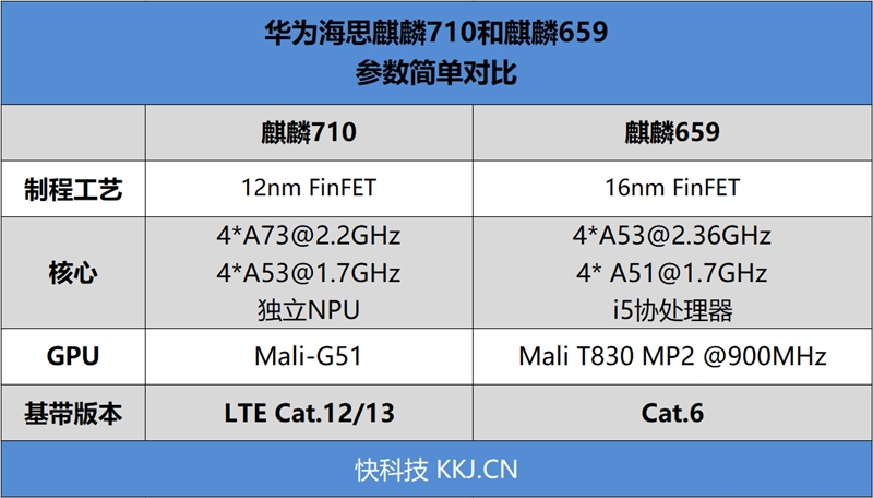 首发麒麟710！华为nova3i评测:卓越AI四摄、身披蓝紫渐变色