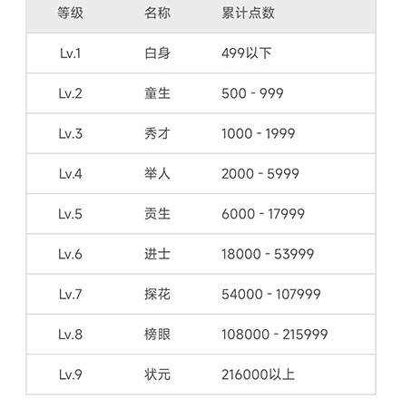 维词如何提升学习力 获取学习力方法途径一览 3