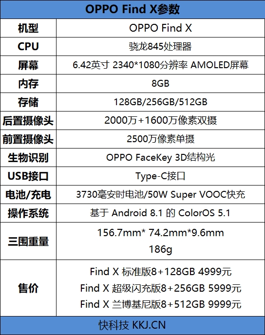 50W快充+升降式摄像头 OPPO Find X评测：未来已来