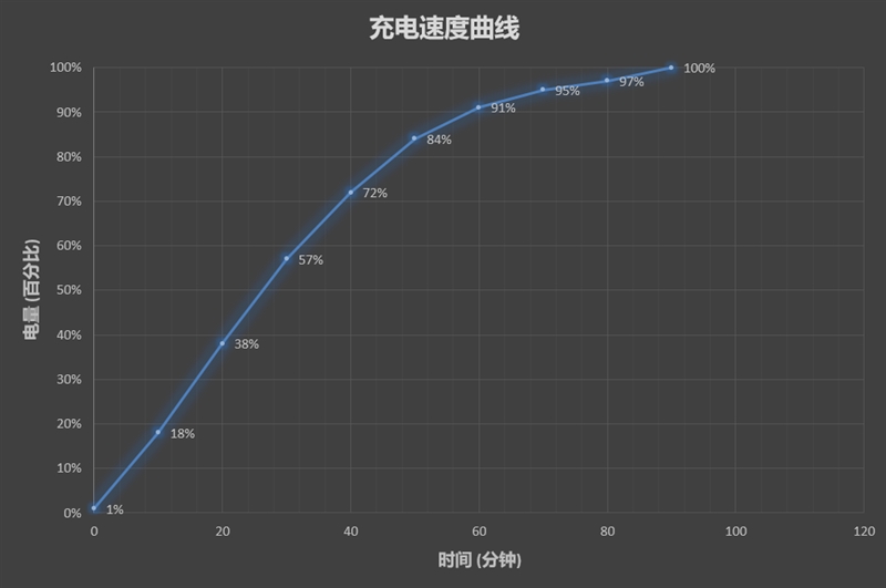 骁龙660AIE+六键合一 汇威AICALL V9评测