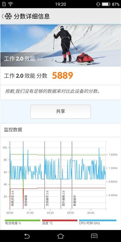 骁龙660AIE+六键合一 汇威AICALL V9评测