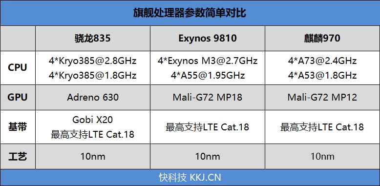 骁龙845+1T存储！坚果R1评测：史上最好的锤子手机