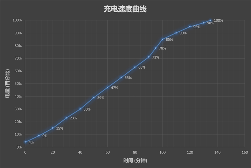 799元起！魅蓝6T评测：百元级别最好的拍照手机