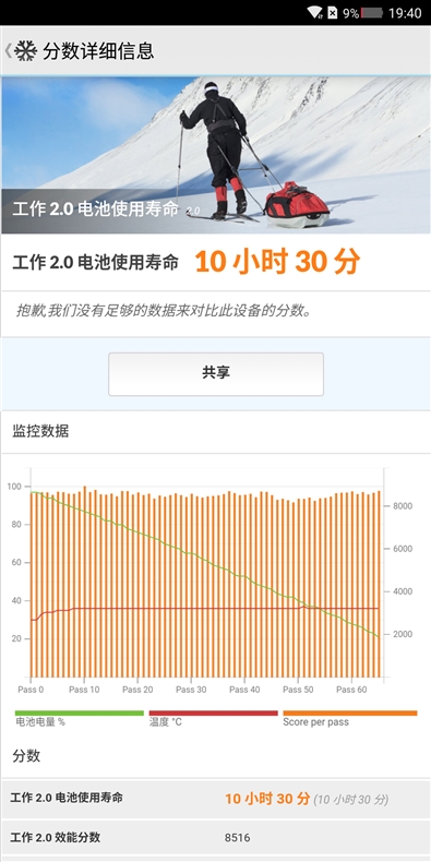 骁龙845+8GB！黑鲨手机评测：最强游戏手机