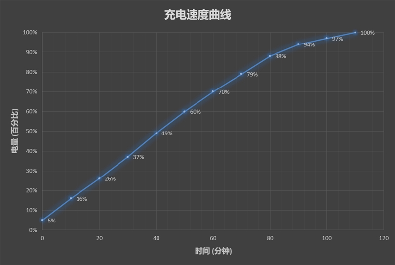 1799元起！努比亚Z18mini评测：3D曲面玻璃+2400万像素