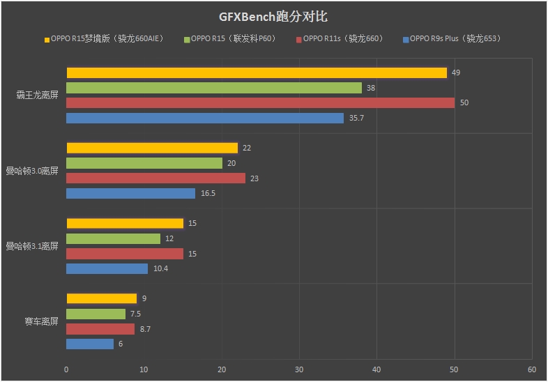 3299元！OPPO R15梦镜版评测：那一抹摄人心魄的红