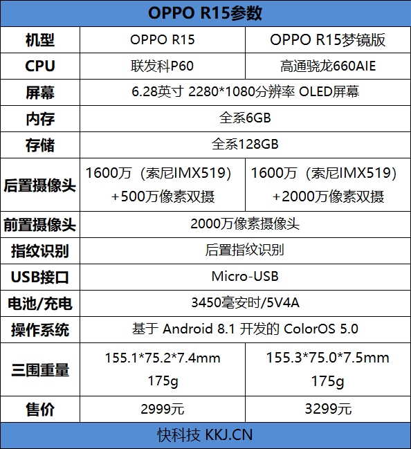 3299元！OPPO R15梦镜版评测：那一抹摄人心魄的红