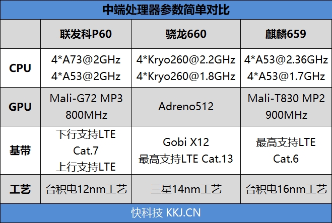 最超值的异形全面屏！OPPO R15评测：全系6+128