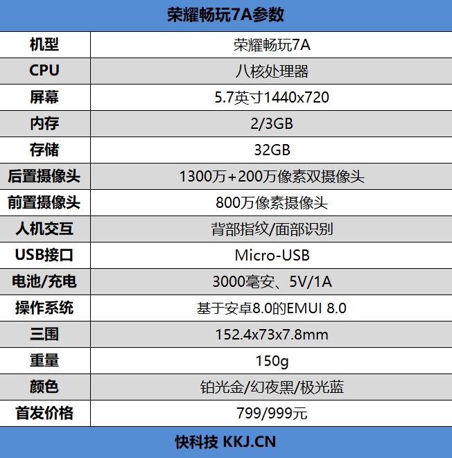 799元起！荣耀畅玩7A评测：全面屏+人脸解锁