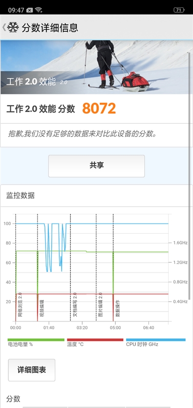 最超值的异形全面屏！OPPO R15评测：全系6+128