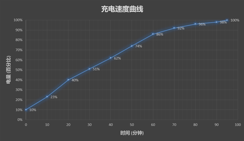 1999元起！HUAWEI nova 3e评测：异形全面屏+双玻璃机身