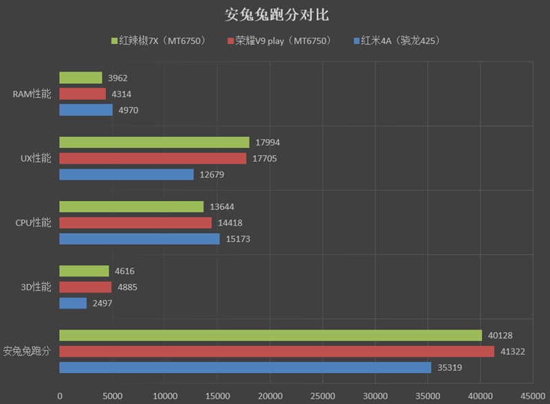 899元！红辣椒7X手机评测：全面屏+4GB内存