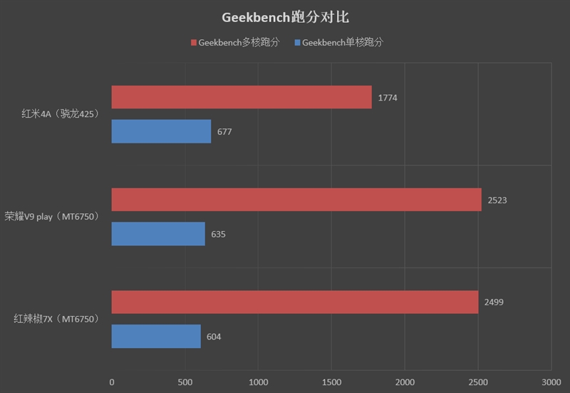 899元！红辣椒7X手机评测：全面屏+4GB内存