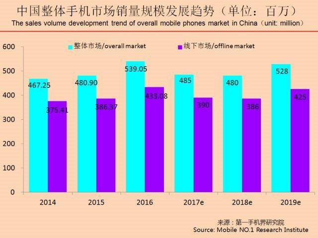 899元！红辣椒7X手机评测：全面屏+4GB内存