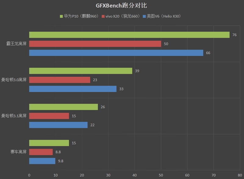 5099元！美图V6评测：有了它每个人都能拍大片