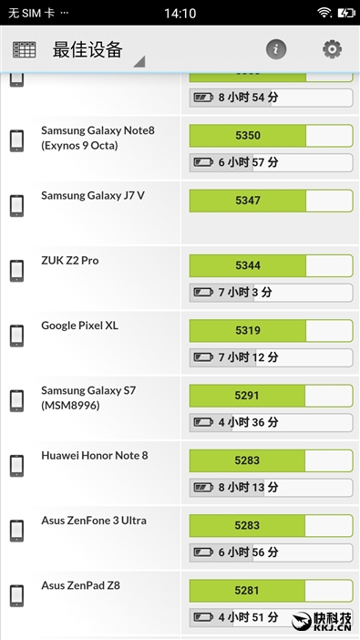 5099元！美图V6评测：有了它每个人都能拍大片