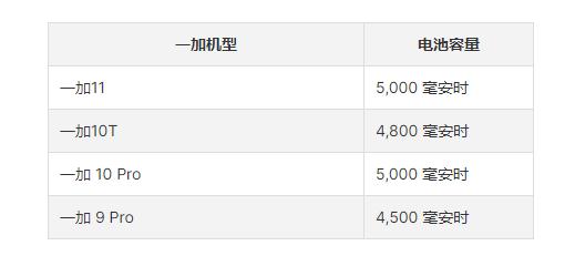 一加11电池寿命及电池能用多久，一加11续航如何？