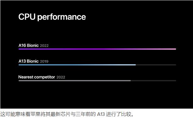 苹果A16 Bionic芯片详细参数和性能评测