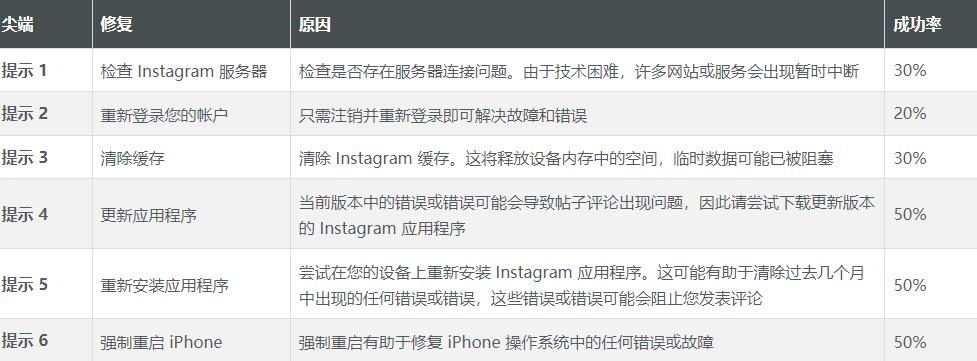 苹果Instagram无法发表评论？让我们修复它！