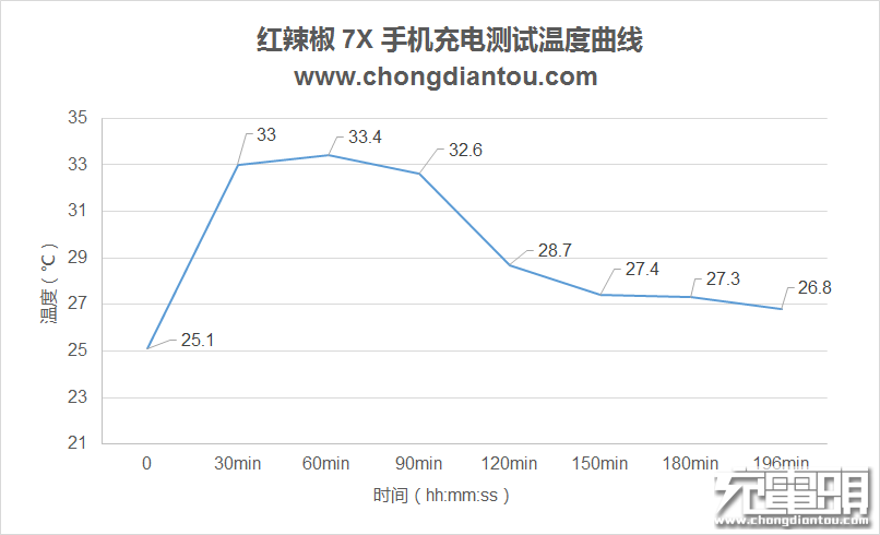 千元“吃鸡”神器，红辣椒7X上手评测-果粉迷