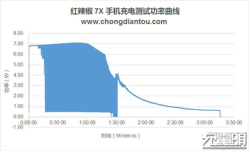 千元“吃鸡”神器，红辣椒7X上手评测-果粉迷