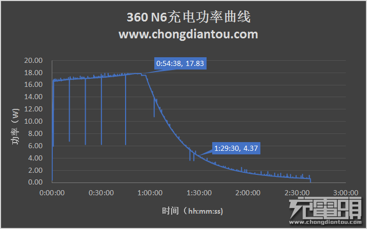 360 N6手机燧石黑版开箱评测-果粉迷