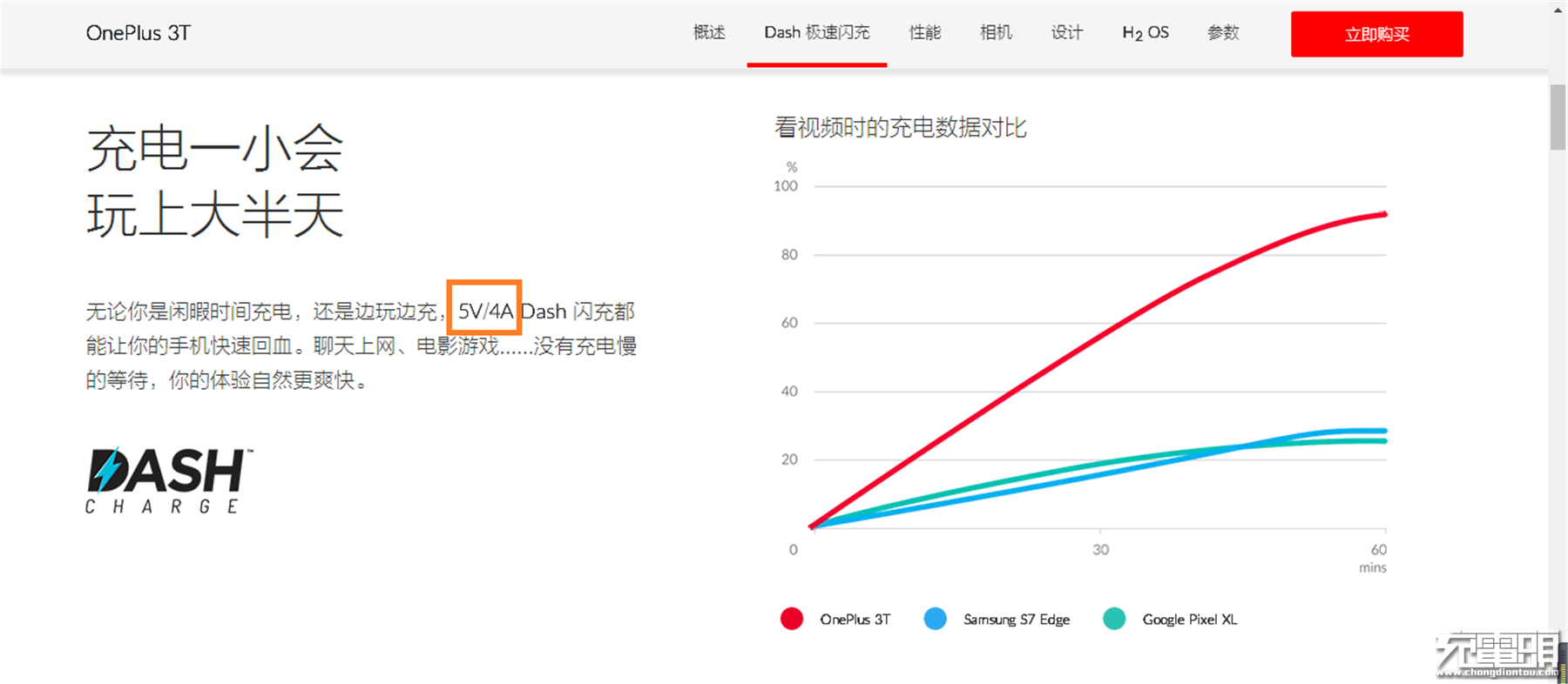 因为专用所以特快  一加3T+DASH闪充评测-果粉迷