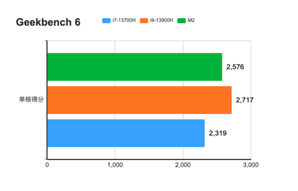 15英寸MacBook Air先别买！首发价格太高 降价空间不小