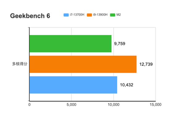 15英寸MacBook Air先别买！首发价格太高 降价空间不小