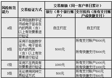 支付宝扫码限额500如何解除 支付宝扫码支付限额解除教程