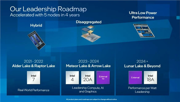 “1.8nm”工艺王者归来 Intel确认5款CPU：2025年上市