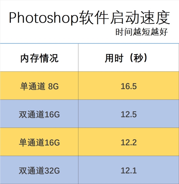 1万元电脑只有8G内存！也就苹果敢 放到Win11完全不够用