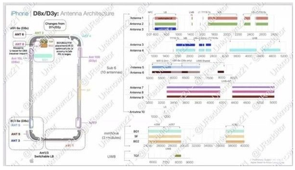 iPhone 15系列配置怎么样？值得等待吗？