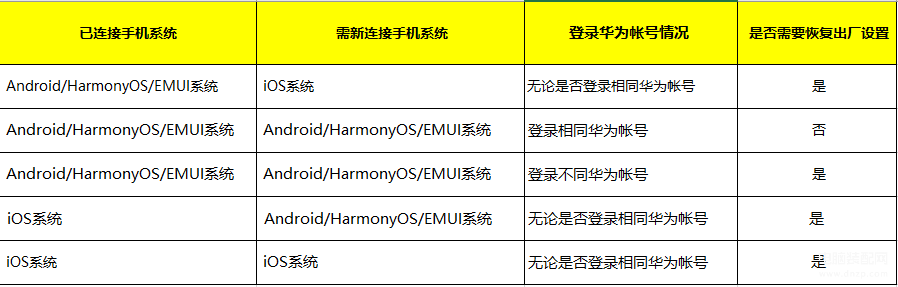 华为watch2如何连接手机