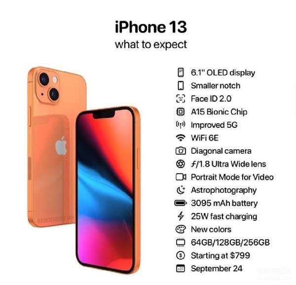 iphone13配置对照表