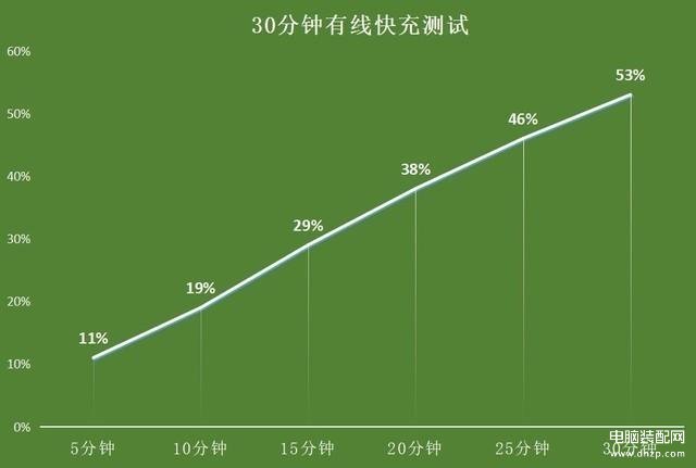 苹果13promax参数配置最新