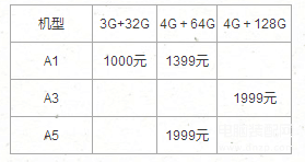 手机型号怎么看oppo的