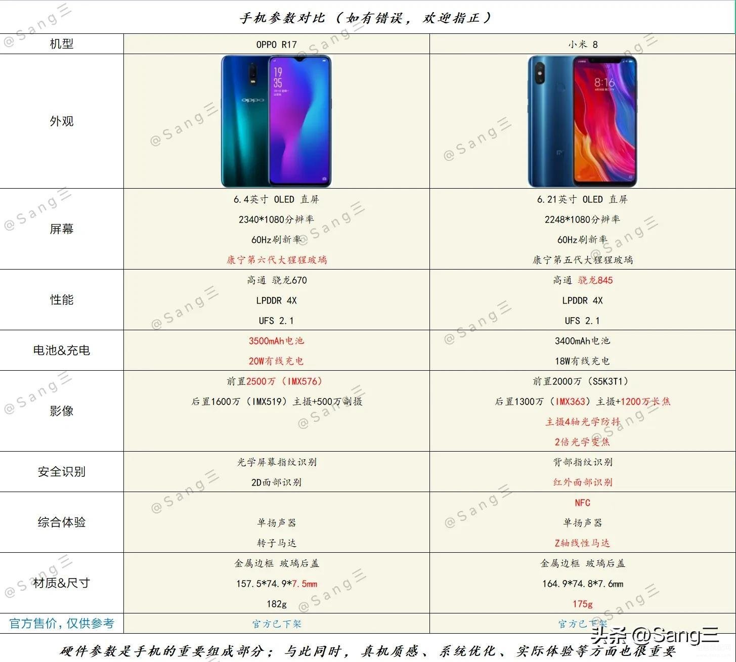 oppor17价格配置对比小米8