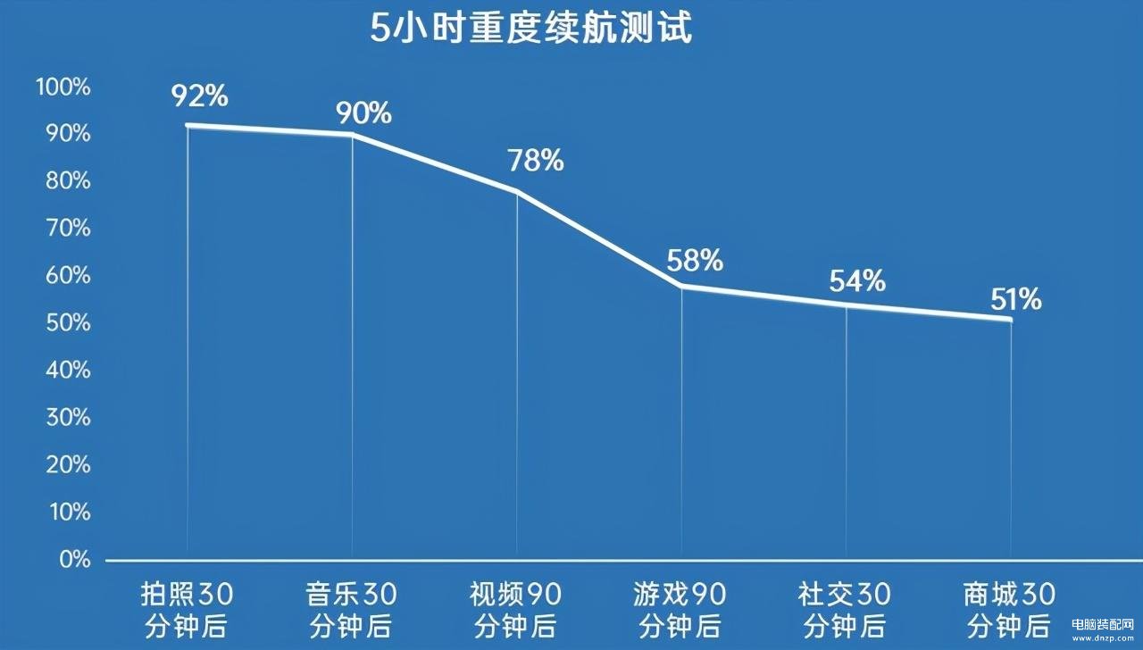 真我v15手机参数配置