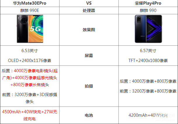 mate30epro参数及配置