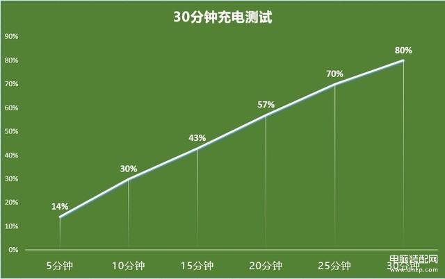 华为60pro怎么样