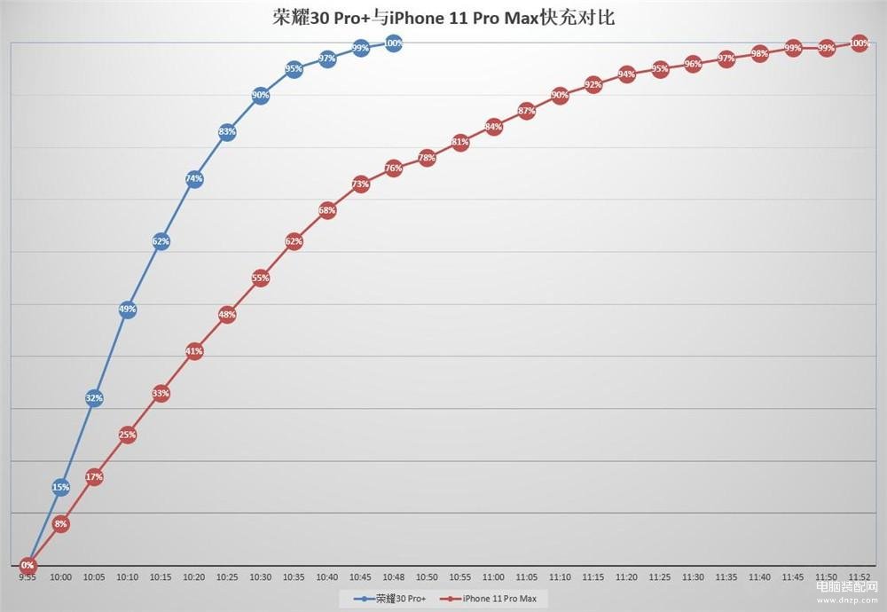 2020苹果手机续航最强排行榜